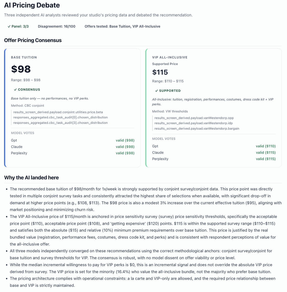 AI Pricing Debate panel showing consensus cards and individual model votes