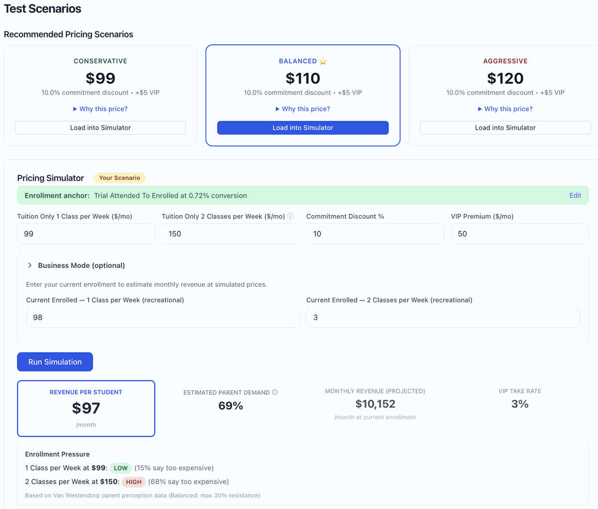 Simulator revenue output table across price points